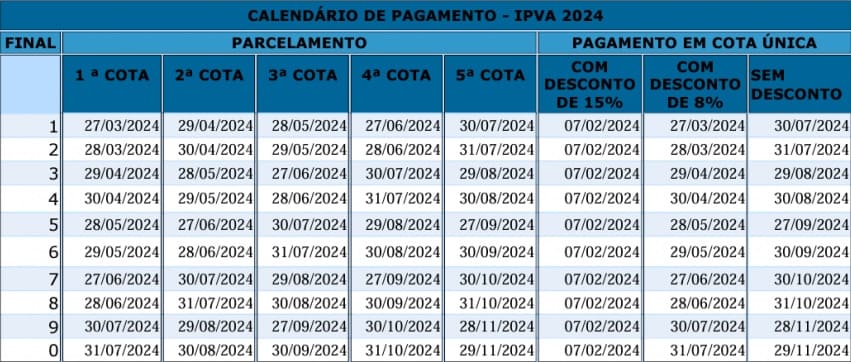 Confira as datas de vencimento do IPVA no mês de agosto