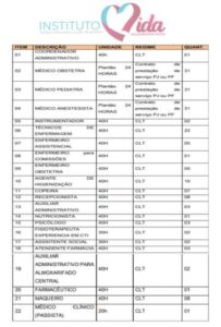 ITAPETINGA: INSTITUTO VIDA SOLIDARIEDADE SOCIAL DIVULGA QUANTITATIVO DE VAGAS PARA O HOSPITAL VIRGINIA HAGGE - Fala Livre
