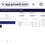 ITAPETINGA LIDERA GERAÇÃO DE EMPREGOS NA REGIÃO, SEGUNDO O CAGED - Fala Livre
