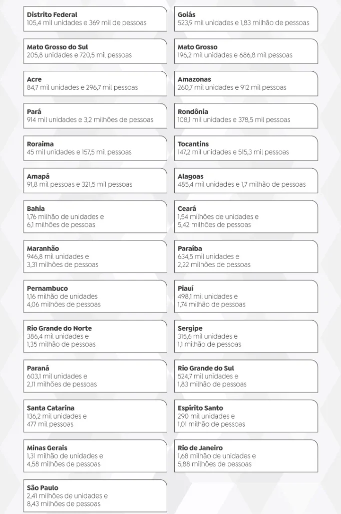 CONTA DE LUZ GRÁTIS JÁ COMEÇOU A VALER; VEJA QUEM TEM DIREITO E QUAIS AS REGRAS
