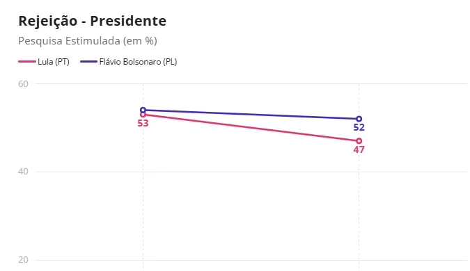 pesquisa-quaest-21-outubro